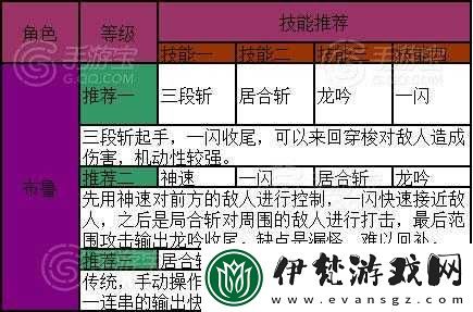 天天炫斗布魯玩家技能組合與競技場刷圖策略