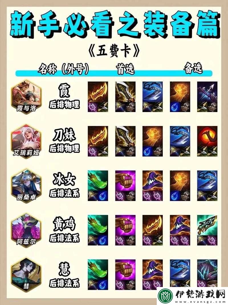 金鏟鏟哪些陣容簡單易上分