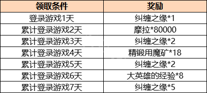 原神2.1版本幾點更新到什么時候