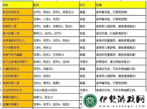 藥界“新星”攻略