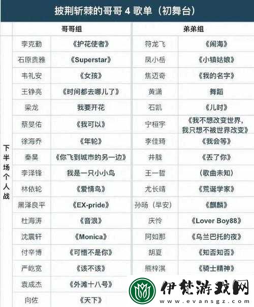 披荊斬棘第季公分組名單分享