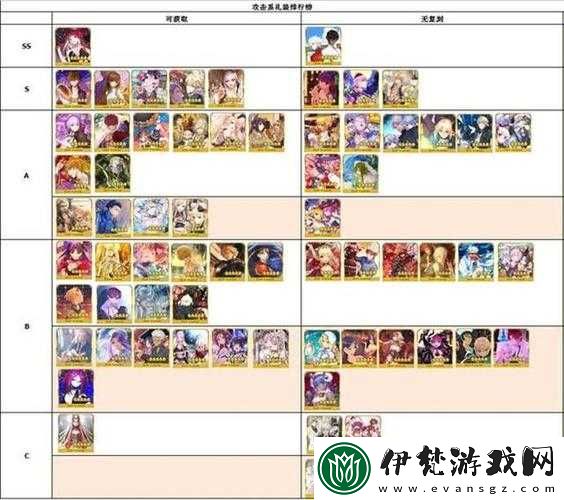 FGO