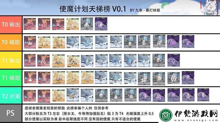 使魔計劃開局使魔推薦選擇攻略