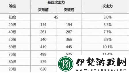 原神斷浪長鰭武器詳解及圖鑒介紹