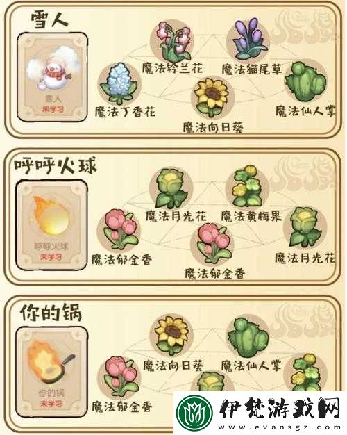 奧比島手游魔法植物合成攻略大全