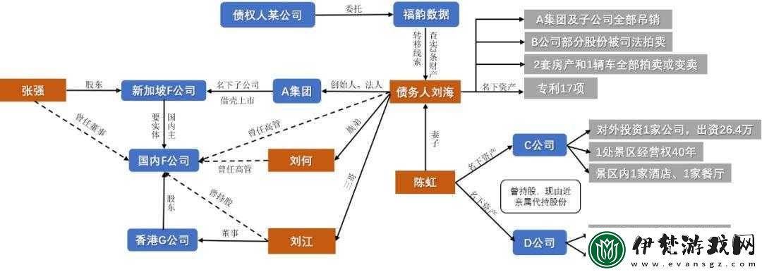 負面狀態與角色戰斗勝負關聯分析