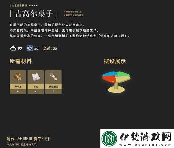 原神谷歌聯動家具覽及獲得方式