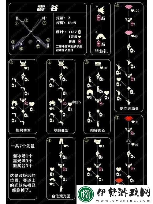 光遇