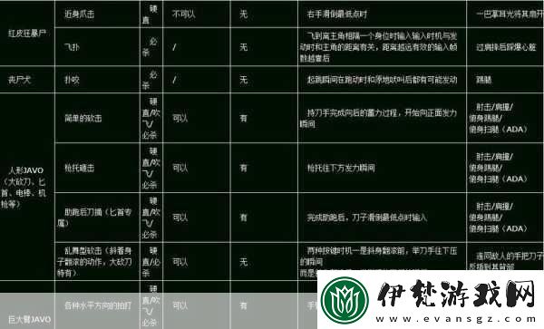 生化危機