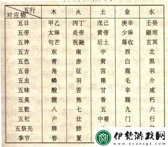 五行生克與魂石搭配技巧要點