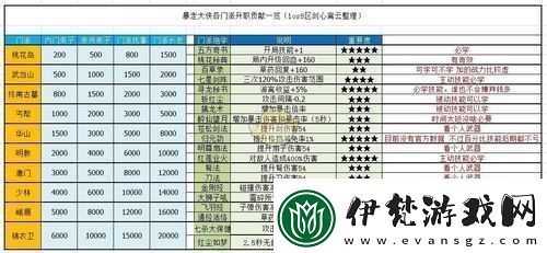 死亡巨石暴走觸發(fā)方式及心得簡(jiǎn)述