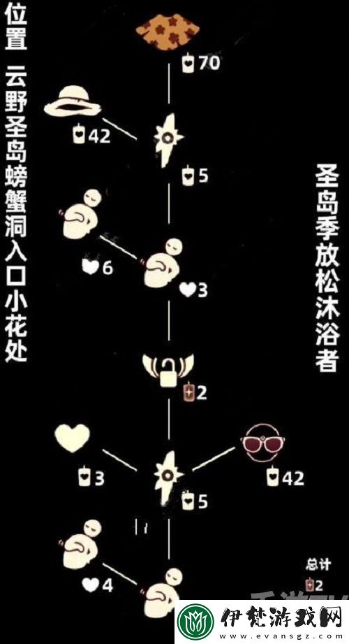 光遇8.19復刻先祖兌換表有哪些