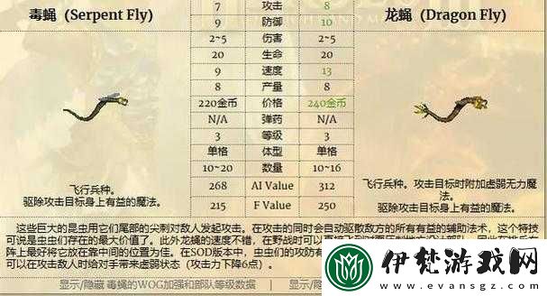 劍與家園雷電法王兵種屬性與技能效果