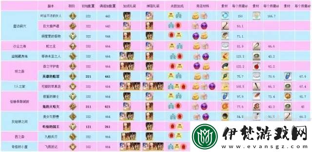 FGO萬(wàn)圣節(jié)活動(dòng)2022攻略