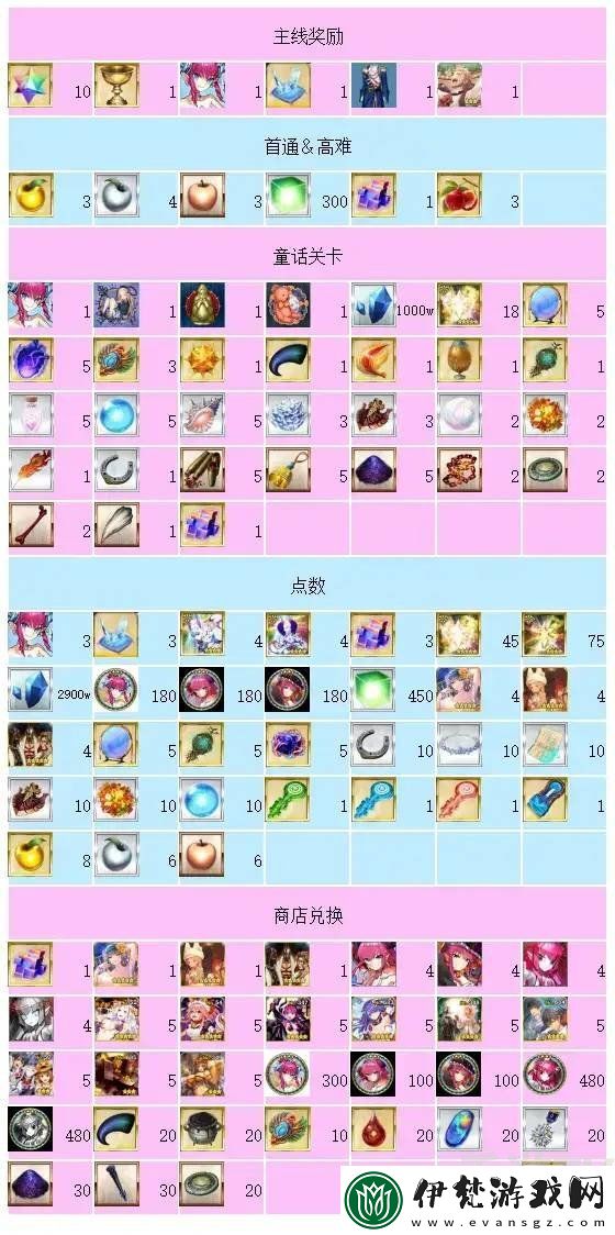 FGO萬(wàn)圣節(jié)活動(dòng)2022攻略