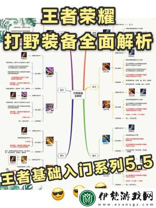 王者榮耀