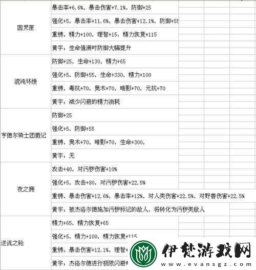 帕斯卡契約固靈匣及戰利品一覽