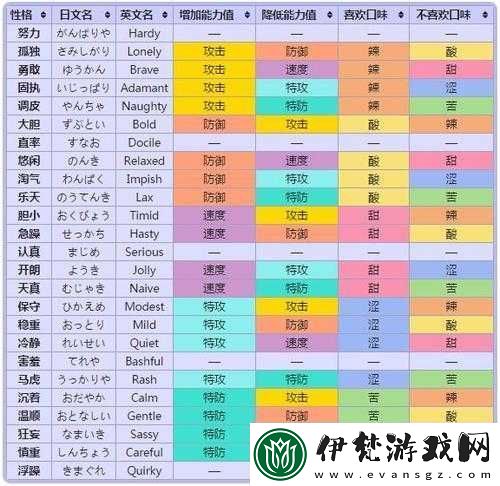 口袋聯(lián)盟精靈屬性值全解析