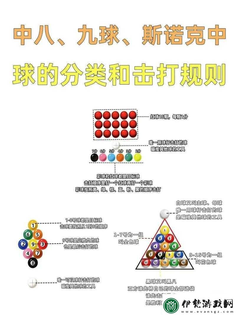 臺球大師八人錦標賽鐵血規則簡述