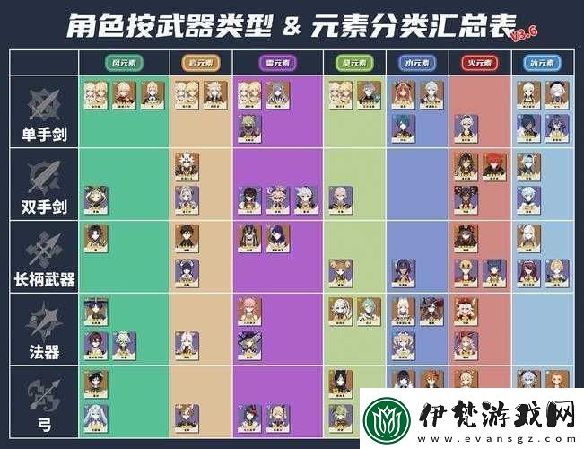 原神游戲類型簡述