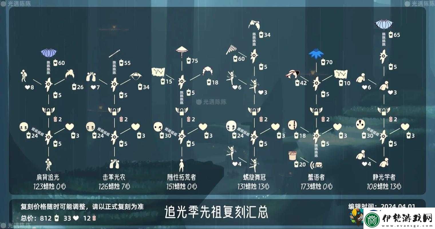 光遇6月22日復(fù)刻先祖攻略