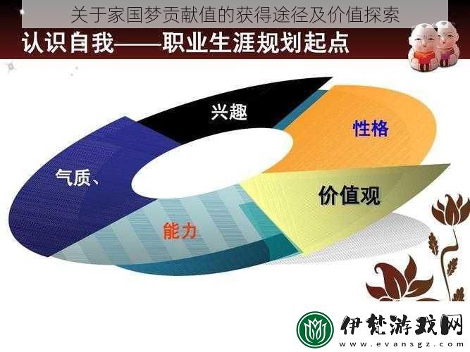關于家國夢貢獻值的獲得途徑及價值探索