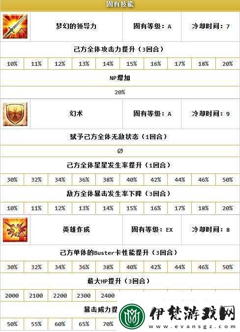 FGO梅林技能效果解析