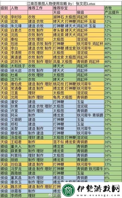 江南百景圖李時珍攻略
