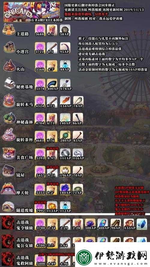 FGO萬圣期主線本第節攻略大全