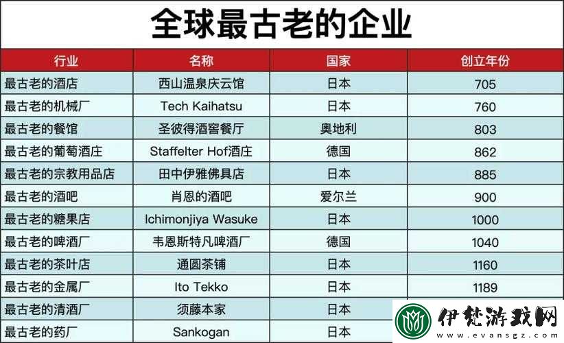 日本三線和歐洲的品牌對比