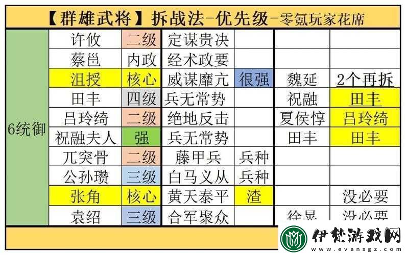 國志戰略版聲東擊西戰法介紹