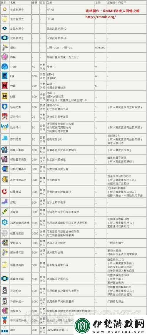 洛克人