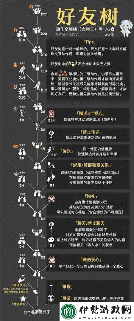 光遇好友列表位置與打開方式