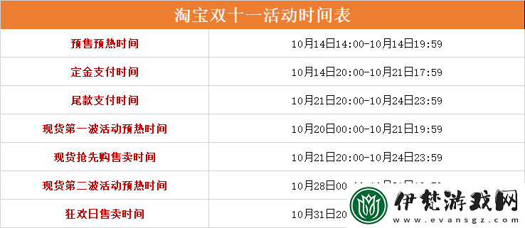 淘寶2024雙十一優惠搶購時間確定 10月14日晚8點開始