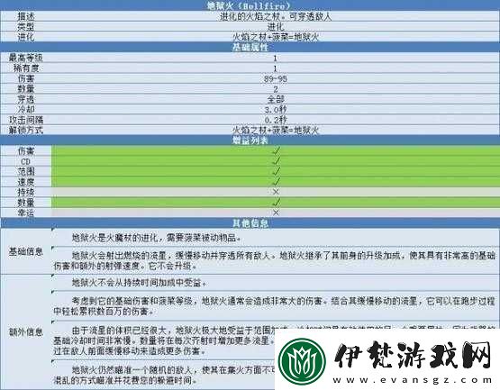 地獄火合成方法