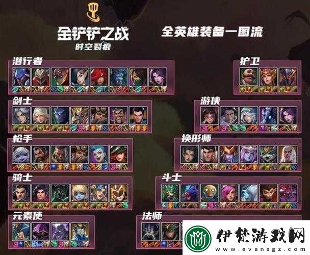 云頂之弈手游與端游究竟有何差異大揭秘