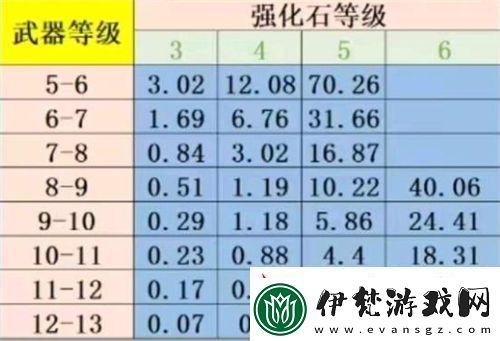 彈彈堂大冒險強化概率是多少