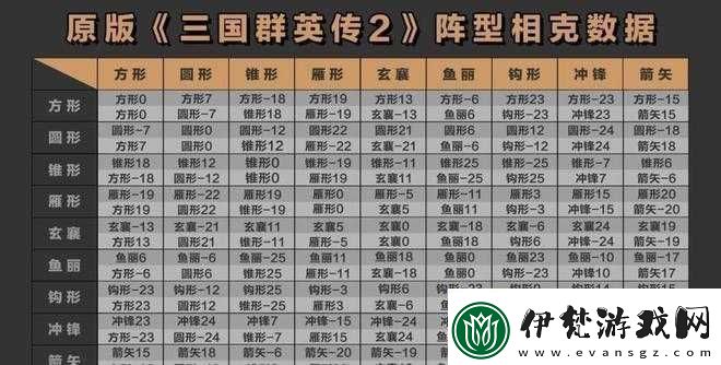 探究三國群英傳