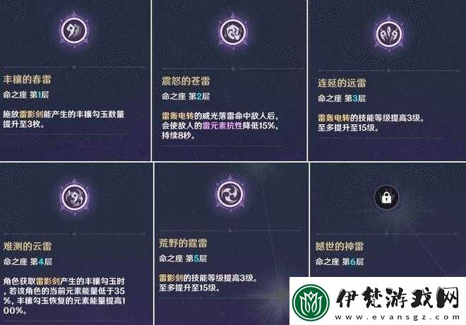 原神雷屬性在深淵中的實戰表現深度解析