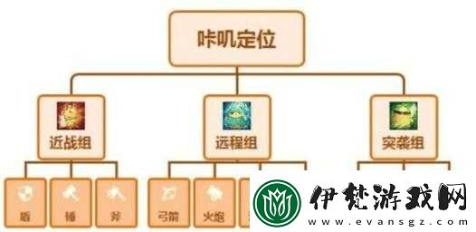 咔嘰探險隊科學家陣容搭配推薦