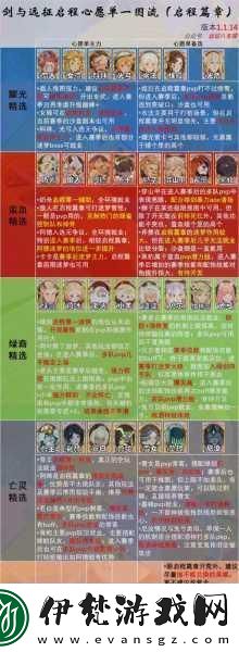 劍與遠征啟程配置需要什么配置劍與遠征啟程配置介紹