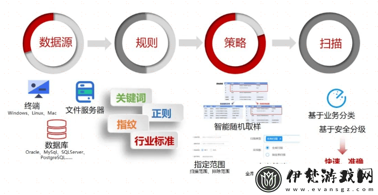 揭秘隱藏危險(xiǎn)