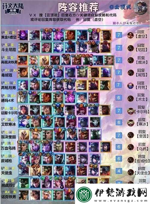 云頂之弈職業(yè)比賽吃雞陣容攻略