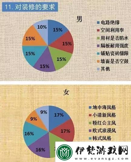 探究日常生活中的性別差異