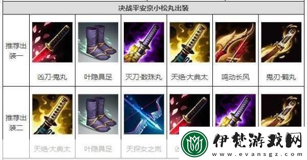 決戰(zhàn)平安京小松丸連招攻略