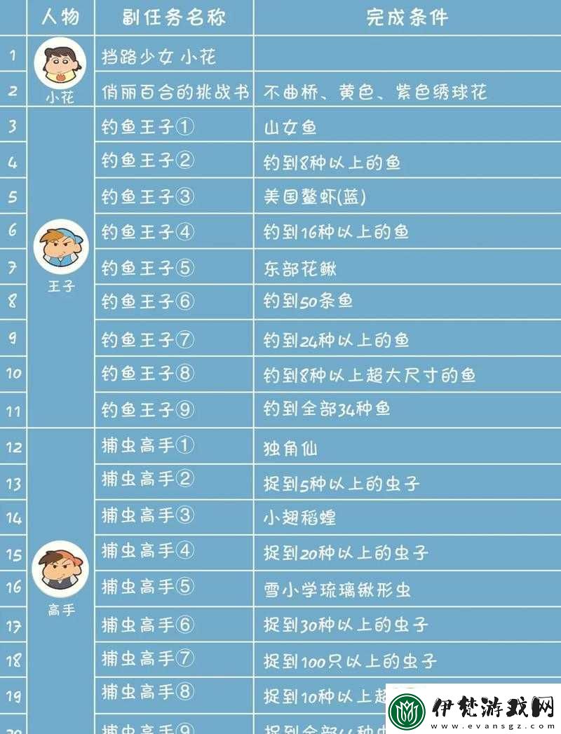 伊丁天堂妖精45任務怎么做