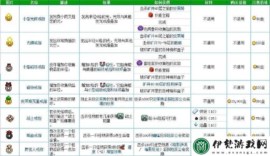 探索星露谷物語