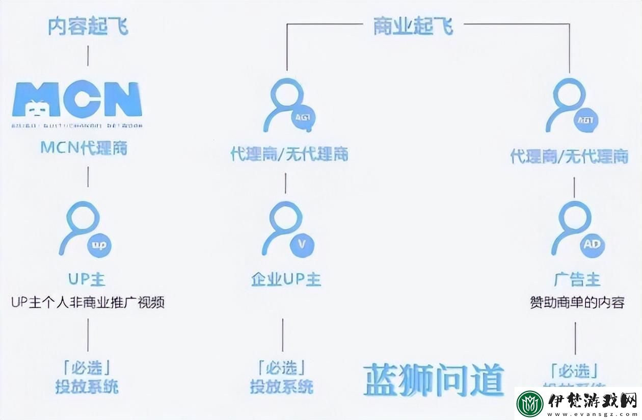 推廣界的*絲逆襲