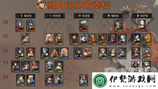 新月同行節奏榜角色有哪些