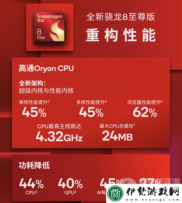 大型手游“幀數(shù)拉滿”